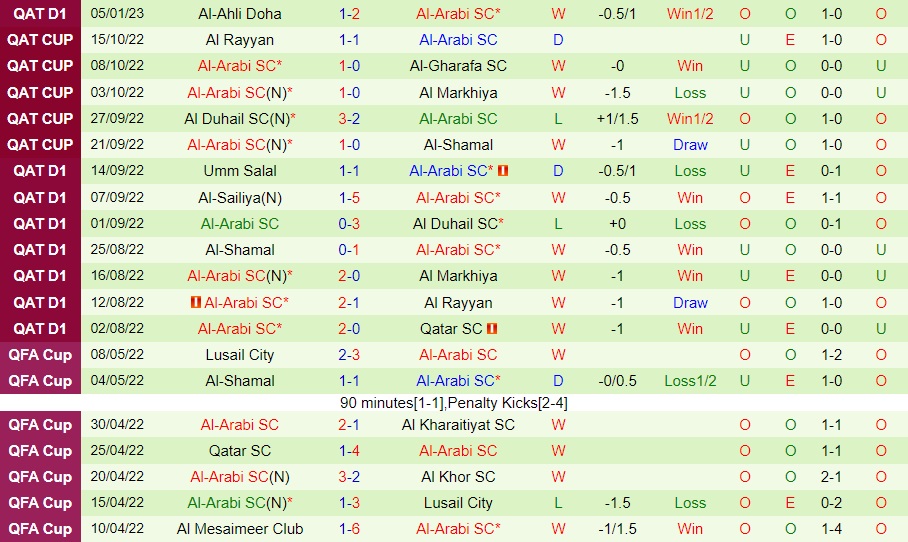 Nhận định Al Wakra vs Al Arabi 20h15 ngày 121 (VĐQG Qatar 202223) 4 Nhận định Al Wakra vs Al Arabi 20h15 ngày 121 (VĐQG Qatar 202223) 4