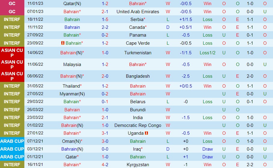 Nhận định - soi kèo Bahrain vs Kuwait 22h00 ngày 131 (Gulf Cup 2023) 3