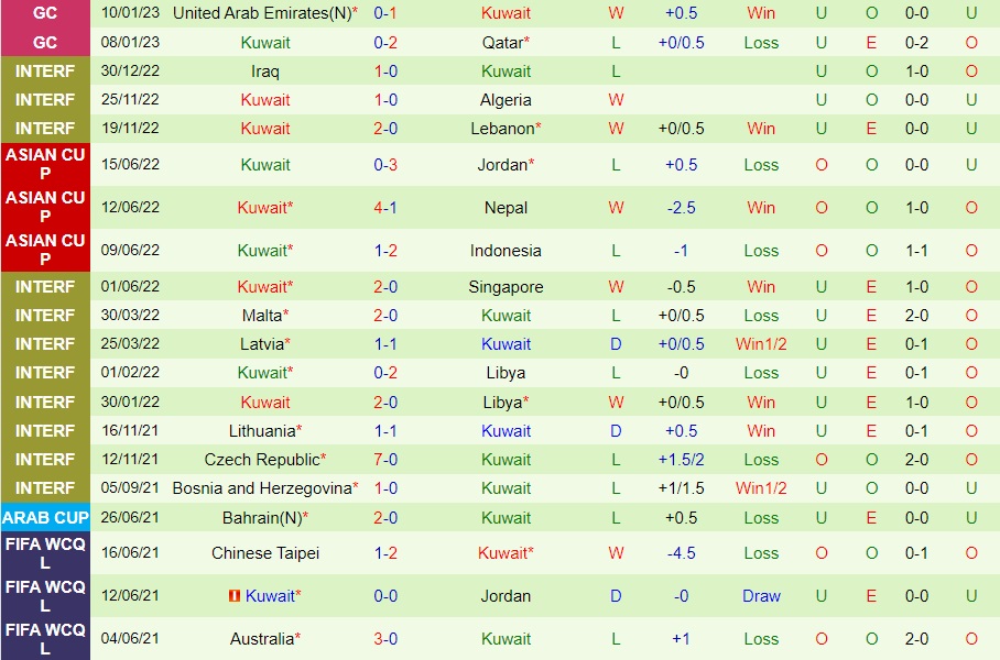 Nhận định - soi kèo Bahrain vs Kuwait 22h00 ngày 131 (Gulf Cup 2023) 4