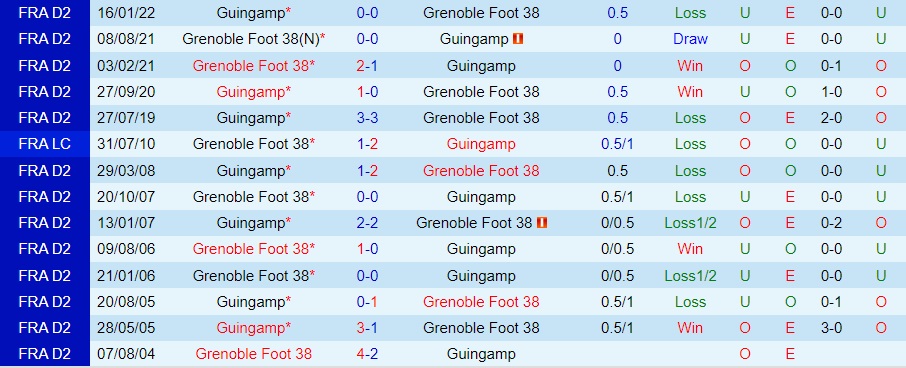 Nhận định Guingamp vs Grenoble 2h45 ngày 141 (Hạng 2 Pháp 202223) 2