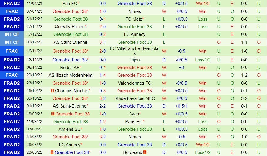 Nhận định Guingamp vs Grenoble 2h45 ngày 141 (Hạng 2 Pháp 202223) 4
