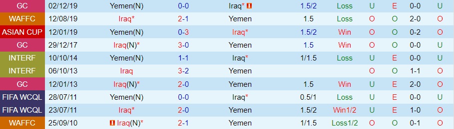 Nhận định - soi kèo Iraq vs Yemen 22h00 ngày 121 (Gulf Cup 2023) 2