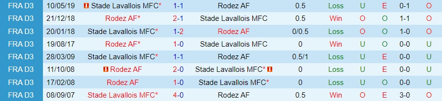 Nhận định - soi kèo Laval vs Rodez 2h45 ngày 141 (Hạng 2 Pháp 202223) 2