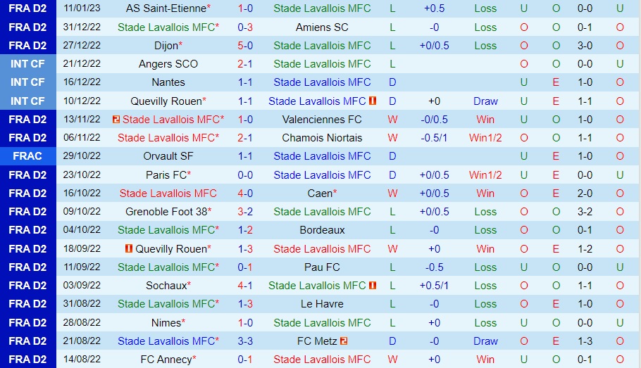Nhận định - soi kèo Laval vs Rodez 2h45 ngày 141 (Hạng 2 Pháp 202223) 3