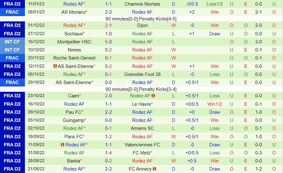 Nhận định - soi kèo Laval vs Rodez 2h45 ngày 141 (Hạng 2 Pháp 202223) 4