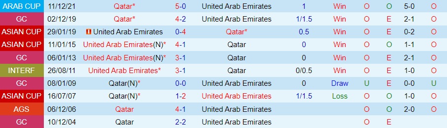 Nhận định - dự đoán Qatar vs UAE 22h00 ngày 131 (Gulf Cup 2023) 2