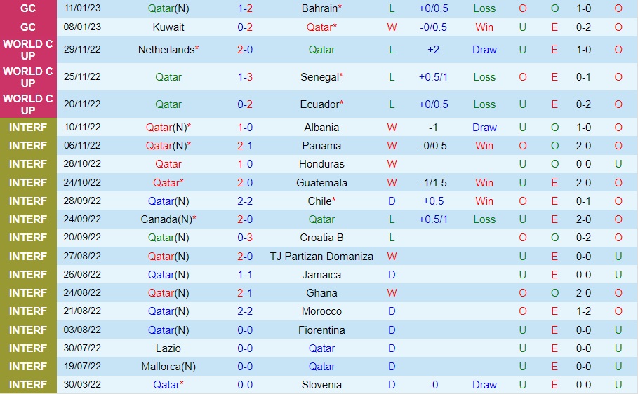 Nhận định - dự đoán Qatar vs UAE 22h00 ngày 131 (Gulf Cup 2023) 3