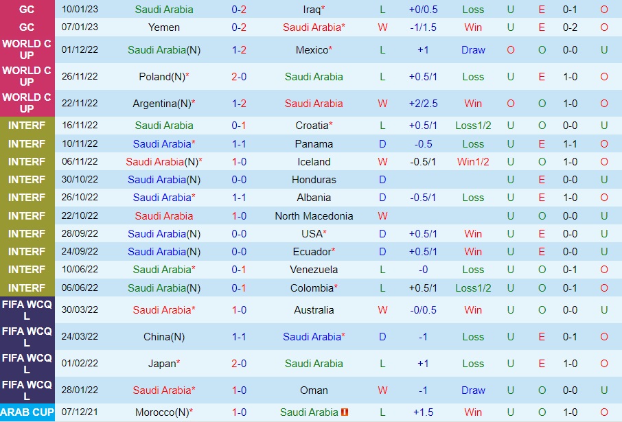 Nhận định - dự đoán Saudi Arabia vs Oman 22h00 ngày 121 (Gulf Cup 2023) 3 Nhận định - dự đoán Saudi Arabia vs Oman 22h00 ngày 121 (Gulf Cup 2023) 3