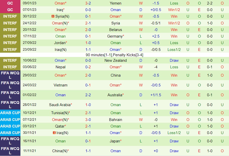Nhận định - dự đoán Saudi Arabia vs Oman 22h00 ngày 121 (Gulf Cup 2023) 4 Nhận định - dự đoán Saudi Arabia vs Oman 22h00 ngày 121 (Gulf Cup 2023) 4