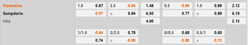 Fiorentina vs Sampdoria