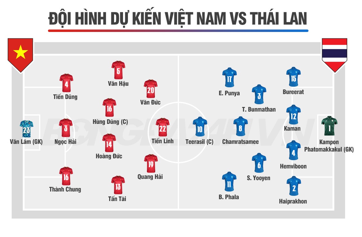 Nhận định Việt Nam vs Thái Lan (19h30 ngày 131) Chờ trận chung kết AFF Cup trong mơ 4