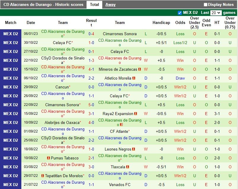 Nhận định Morelia vs Alacranes 8h00 ngày 131(Hạng 2 Mexico) 4 Nhận định Morelia vs Alacranes 8h00 ngày 131(Hạng 2 Mexico) 4