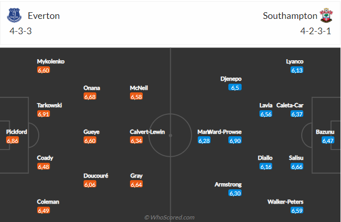 Nhận định Everton vs Southampton (22h00 ngày 141) Chung kết ngược 5