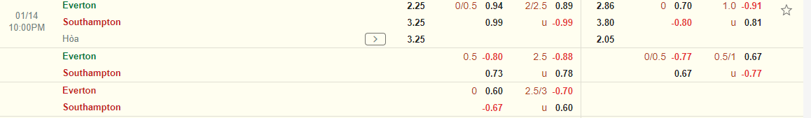 Nhận định Everton vs Southampton (22h00 ngày 141) Chung kết ngược 3