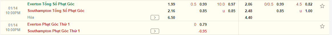Nhận định Everton vs Southampton (22h00 ngày 141) Chung kết ngược 4