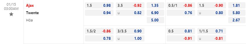 Nhận định Ajax vs Twente 3h00 ngày 151 (VĐQG Hà Lan 202223) 1