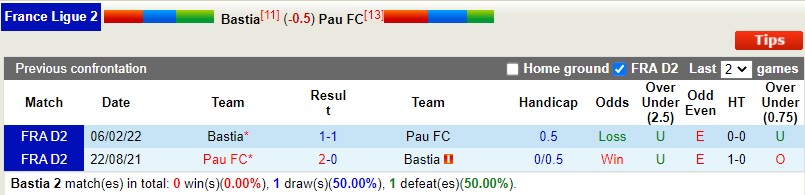 Nhận định Bastia vs Pau FC 2h45 ngày 141 (Hạng 2 Pháp) 2