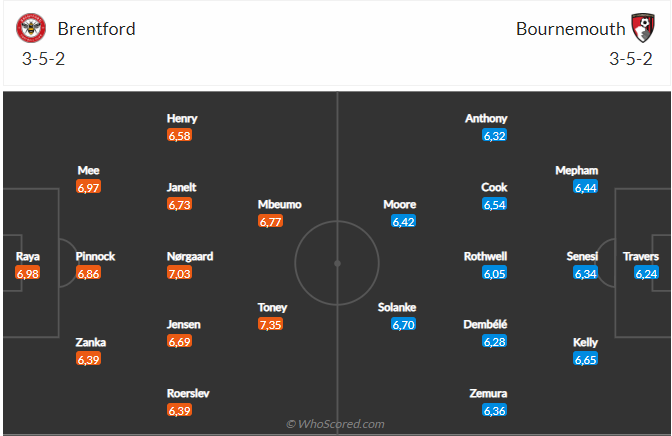 Nhận định Brentford vs Bournemouth (0h30 ngày 151) Thêm 3 điểm cho chủ nhà 4