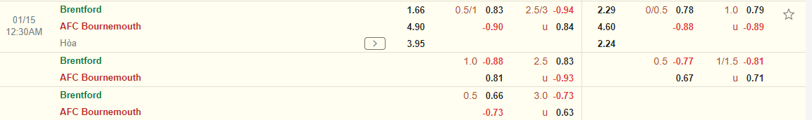 Nhận định Brentford vs Bournemouth (0h30 ngày 151) Thêm 3 điểm cho chủ nhà 3