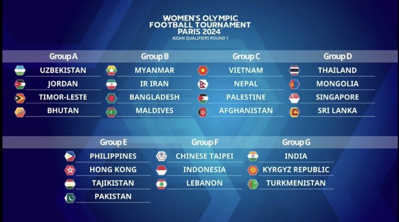 ĐT nữ Việt Nam rơi vào bảng C ở Vòng loại Olympic Paris 2024 1