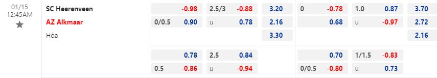 Nhận định Heerenveen vs AZ Alkmaar 0h45 ngày 151 (VĐQG Hà Lan 202223) 1