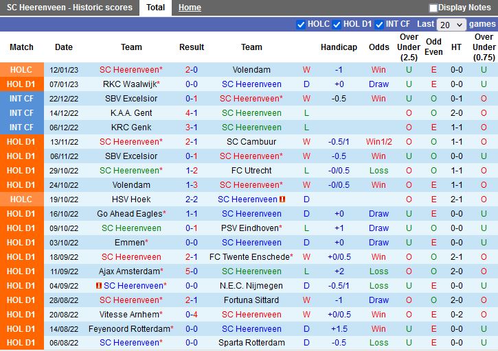 Nhận định Heerenveen vs AZ Alkmaar 0h45 ngày 151 (VĐQG Hà Lan 202223) 3