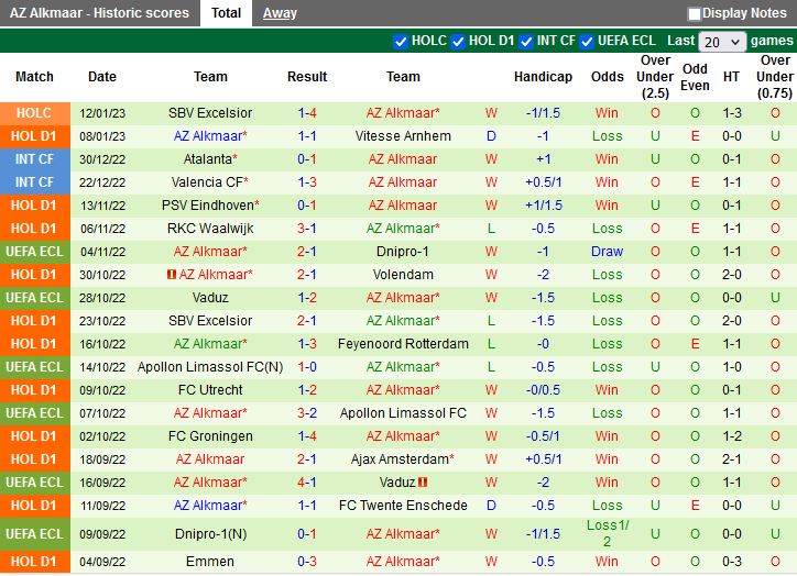 Nhận định Heerenveen vs AZ Alkmaar 0h45 ngày 151 (VĐQG Hà Lan 202223) 4