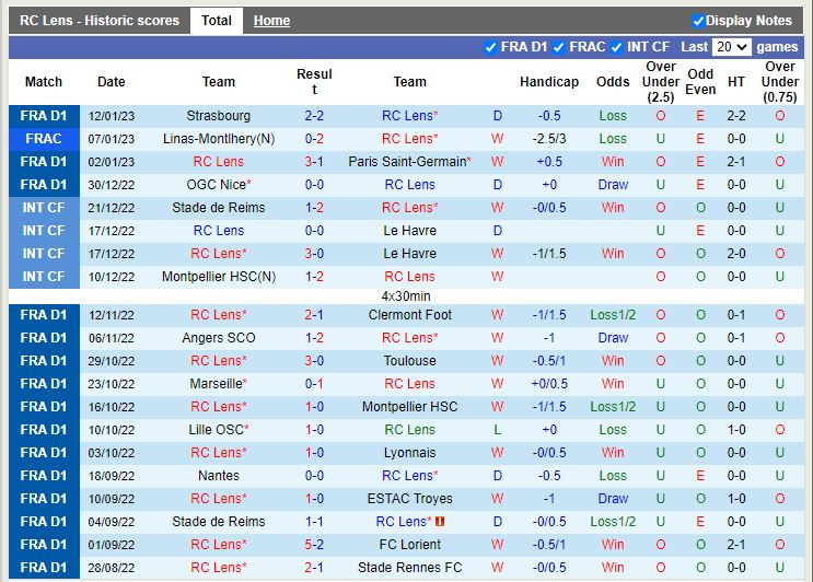 Nhận định Lens vs Auxerre 23h00 ngày 141 (VĐ Pháp) 3