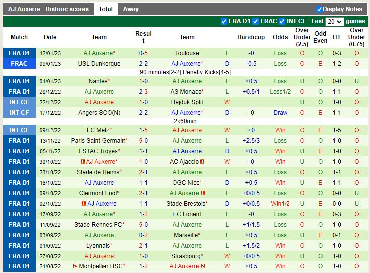 Nhận định Lens vs Auxerre 23h00 ngày 141 (VĐ Pháp) 4