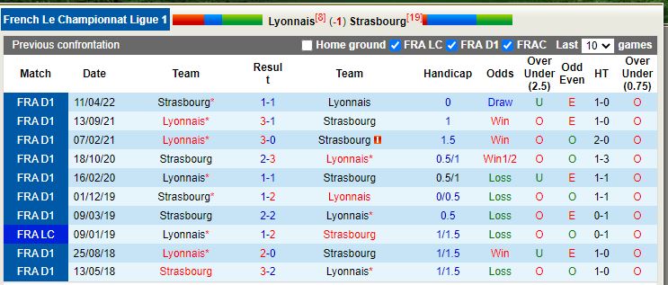 Nhận định Lyon vs Strasbourg 3h00 ngày 151 (VĐ Pháp) 2