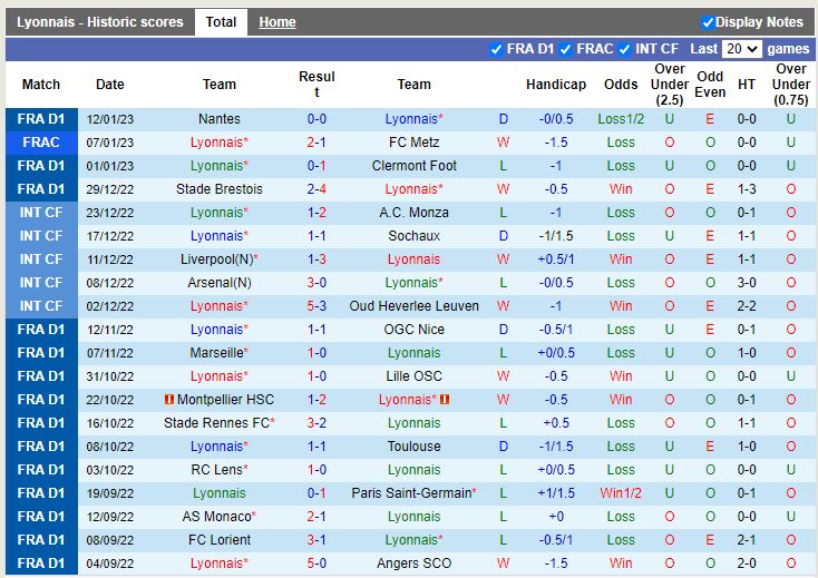 Nhận định Lyon vs Strasbourg 3h00 ngày 151 (VĐ Pháp) 3