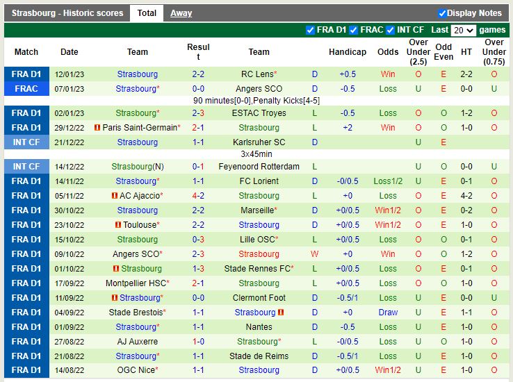 Nhận định Lyon vs Strasbourg 3h00 ngày 151 (VĐ Pháp) 4