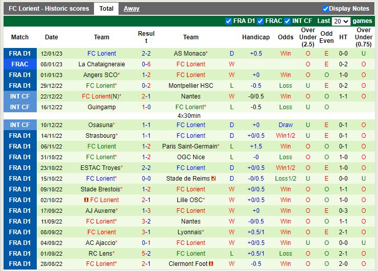 Nhận định Marseille vs Lorient 1h00 ngày 151 (VĐ Pháp) 4