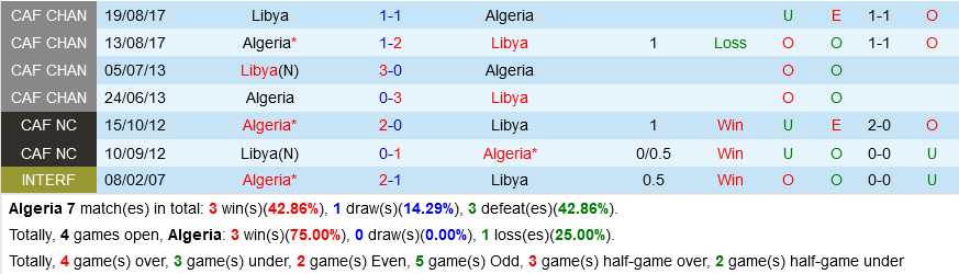 soi kèo Algeria vs Libya CHAN 2022 hôm nay 2