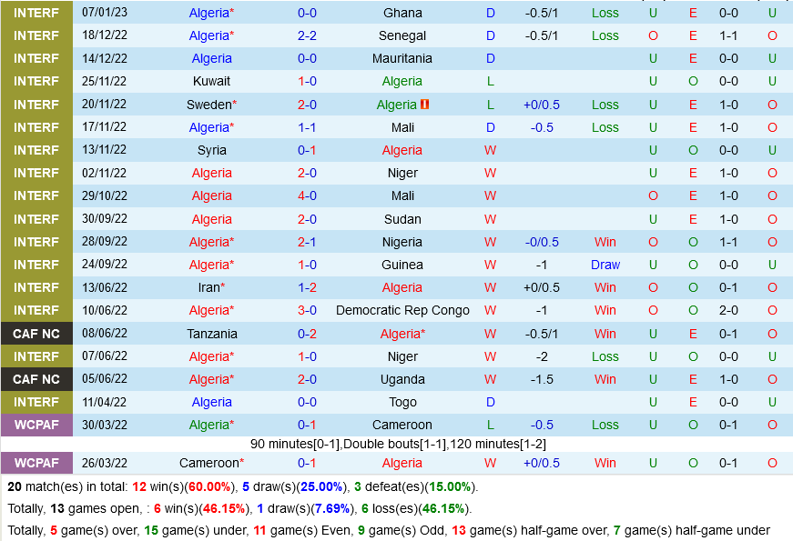 soi kèo Algeria vs Libya CHAN 2022 hôm nay 3