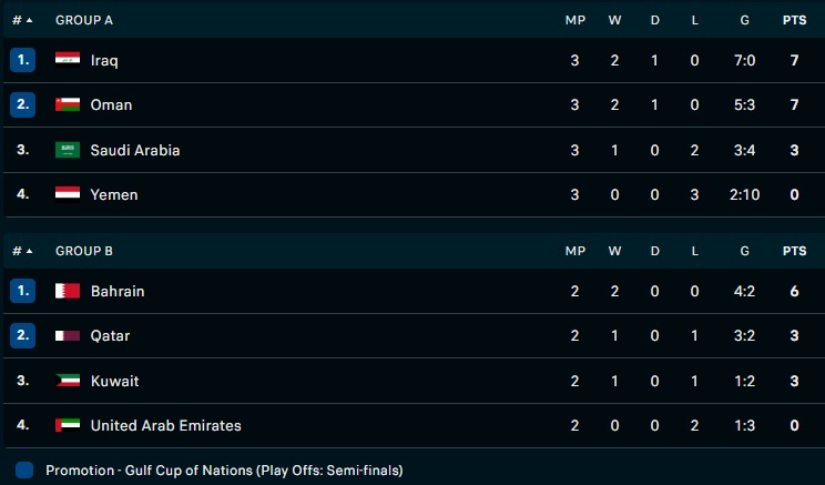 Nhận định - dự đoán Qatar vs UAE 22h00 ngày 131 (Gulf Cup 2023) 5