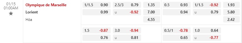 Nhận định Marseille vs Lorient 1h00 ngày 151 (VĐ Pháp) 1
