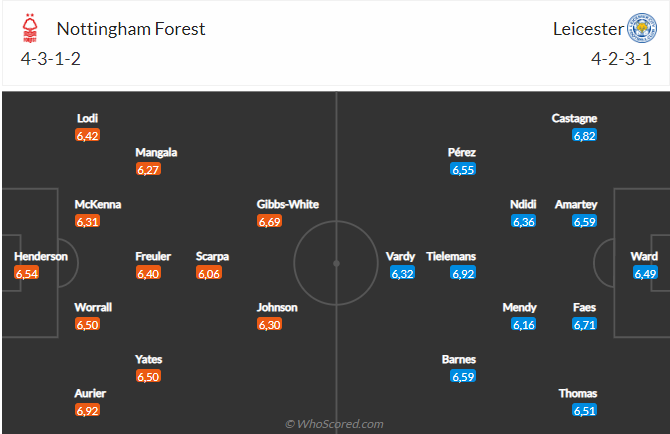 Nottingham vs Leicester