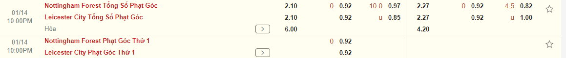 Nhận định Nottingham vs Leicester (22h00 ngày 141) Cân sức cân tài 4