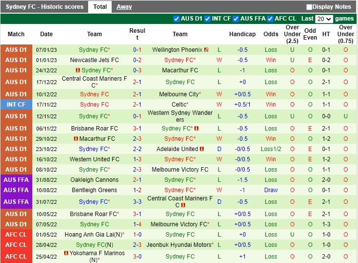 Nhận định Perth Glory vs Sydney 18h30 ngày 141 (VĐQG Australia 202223) 4