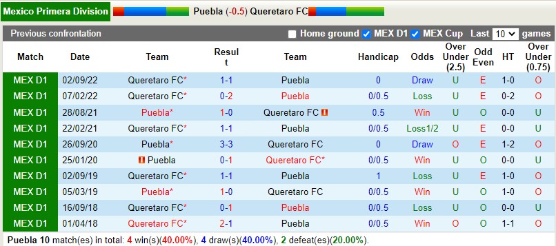 Nhận định Puebla vs Queretaro 8h00 ngày 141 (VĐQG Mexico) 2 Nhận định Puebla vs Queretaro 8h00 ngày 141 (VĐQG Mexico) 2