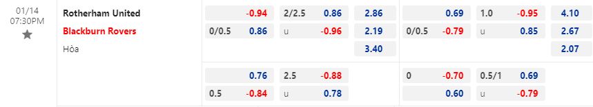 Nhận định Rotherham vs Blackburn 19h30 ngày 141 (Hạng Nhất Anh 202223) 2