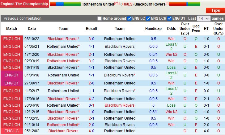 Nhận định Rotherham vs Blackburn 19h30 ngày 141 (Hạng Nhất Anh 202223) 3