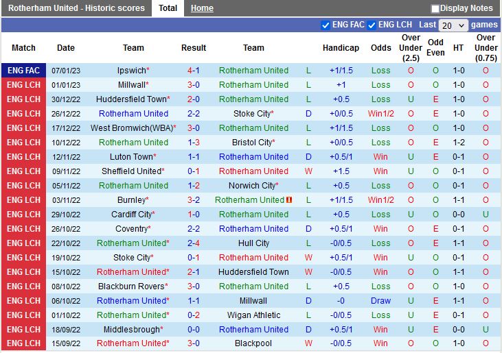 Nhận định Rotherham vs Blackburn 19h30 ngày 141 (Hạng Nhất Anh 202223) 4