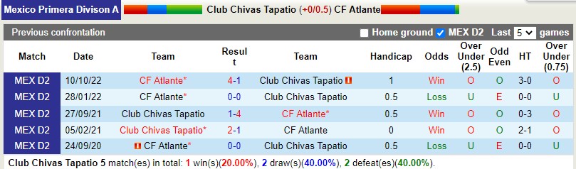 Nhận định Tapatio vs Atlante 6h00 ngày 141 (Hạng 2 Mexico) 2