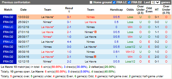 Nhận định Metz vs Quevilly (2h45 ngày 141, Hạng 2 Pháp) 2