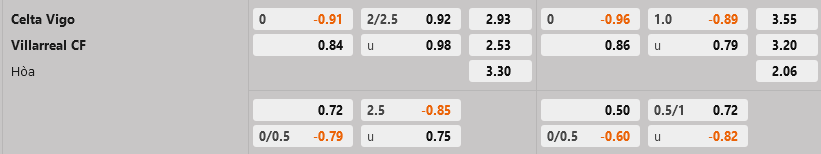 Celta Vigo vs Villarreal