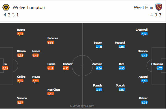 Nhận định Wolves vs West Ham (22h00 ngày 141) Những người cùng khổ 4