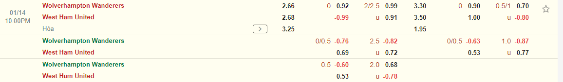 Nhận định Wolves vs West Ham (22h00 ngày 141) Những người cùng khổ 3