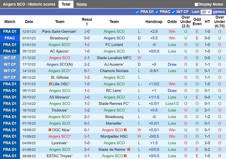 Nhận định Angers vs Clermont 21h00 ngày 151 (VĐQG Pháp 202223) 3